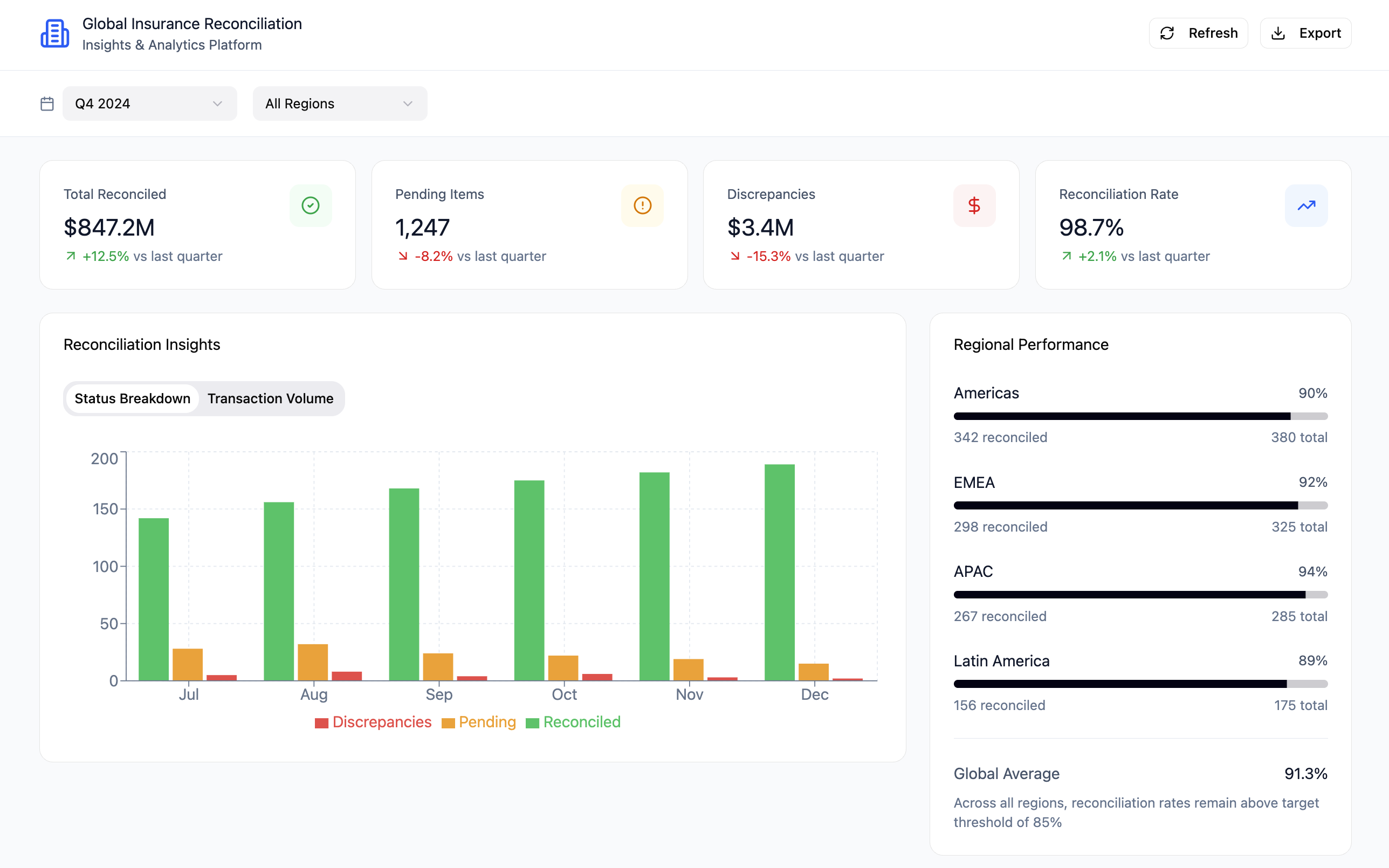 Reconciliation Dashboard