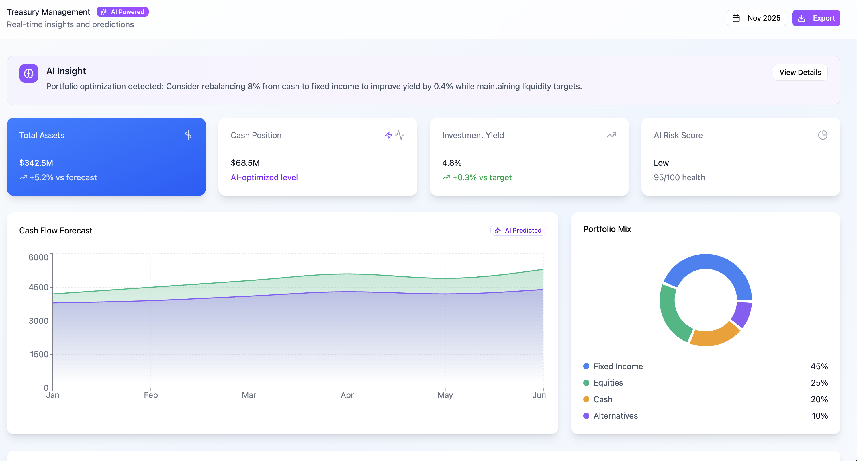Treasury Management Dashboard